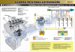 Плакат "Топливная система дизельного двигателя" (код 4510108)