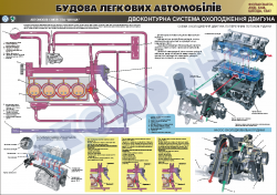 Плакат "Двухконтурная система охлаждения двигателя" (код 4510110)
