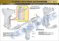 Плакат "Система выпуска отработавших газов" (код 4510113)