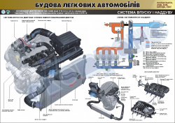 Плакат "Система впуска и наддува" (код 4510114)