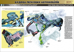 Плакат "Система вентиляции картера" (код 4510115)