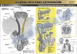 Плакат "Газораспределительный механизм трехцилиндрового двигателя" (код 4510117)