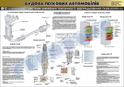 Плакат "Система снижения токсичности отработавших газов" (код 4510118)