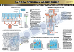 Плакат "Система рециркуляции отработавших газов" (код 4510119)