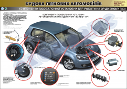 Плакат "Компоненты газобалонной установки для работы на зжиженном газе"-лист 1 (код (4510120)
