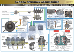 Плакат "Газобалонная установка для работы на сжиженном газе" -лист 2 (код 4510121)