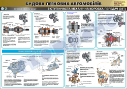 Плакат "5-ти ступенчатая механическая коробка передач" - лист 2 (код 4510123)