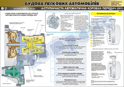 Плакат "4-х ступенчатая автоматическая коробка передач"-лист 1 (код 4510124)