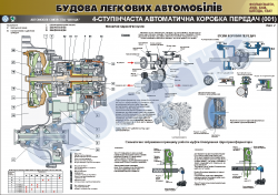 Плакат "4-х ступенчатая автоматическая коробка передач"-лист 2 (код 4510125)