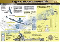Плакат "Рулевое управление" (код 4510126)