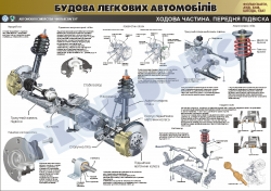 Плакат "Ходовая часть. Передняя подвеска" (код 4510128)