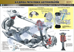 Плакат "Четырехрычажная подвеска переднего колеса" (код 4510129)