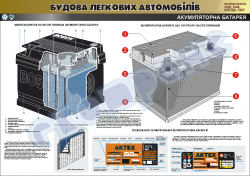 Плакат "Аккумуляторная батарея" (код 4510132)