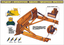 Плакат "Бульдозер с неповоротним відвалом і гідравлічним перекосом" (код ABS.02)