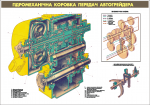 Плакат " Гидромеханическая коробка передач автогрейдера (код ABS.13)