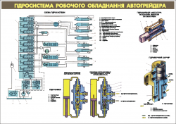 Плакат "Гидросистема рабочего оборудования автогрейдера (код ABS.19)