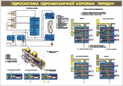 Плакат "Гидросистема гидромеханической коробки передач (код ABS.20)