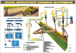 Плакат "Система автоматического управления автогрейдером (код ABS.22)