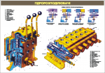 Плакат "Гидрораспределители (код ABS.25)