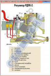 Регулятор РДУК-2