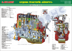 Плакат "Дизель Д-245" 4650202