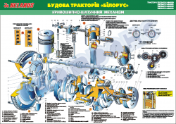 Плакат "Кривошипно-шатунний і газорозподільний механізм дизеля" 4650203