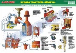 Плакат "Система питания дизеля Д-245-5" 4650205