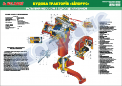 Плакат "Рулевой механизм с гидроусилителем" 4650206