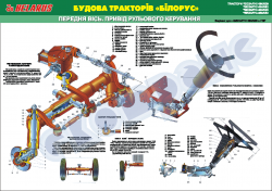 Плакат "Передня вісь – привід рульового керування" 4650213
