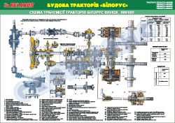 Плакат "Схема трансмиссии" 4650215