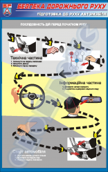 Плакат "Подготовка к движению автомобиля"