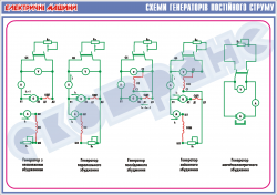 Плакат "Схемы генераторов постоянного тока"   4600112