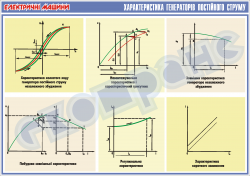 Плакат "Характеристика генераторов постоянного тока"   4600113