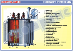 Плакат "Трансформатор с трубчатым баком"   4600117