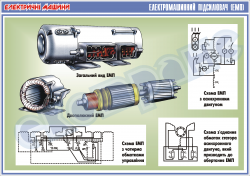 Плакат "Електромашинний підсилювач" (ЕМП)  4600133