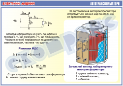 Плакат "Автотрансформатори"  4600134