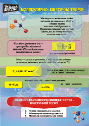 Плакат "Молекулярно-кінетична теорія"