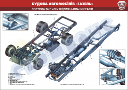 Плакат "Система выпуска отработавших газов"