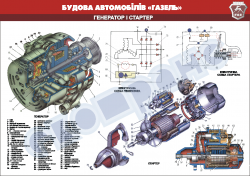 Плакат "Генератор и стартер"