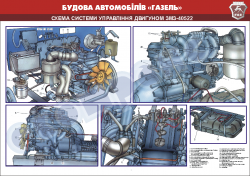 Плакат "Схема системы управления двигателем ЗМЗ-40522"