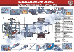 Плакат "Карта заправки и смазки автомобиля"