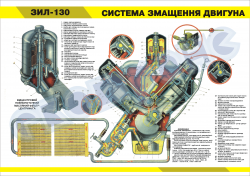 Плакат "Система смазки двигателя ЗИЛ-130"