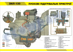 Плакат "Пусковые подогревательные устройства ЗИЛ-130"