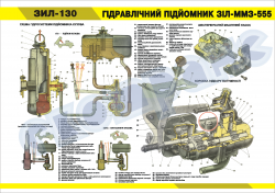 Плакат "Гідравлічний підйомник ЗІЛ-ММЗ-555" (код 4515509)