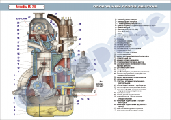 Плакат «Поперечний розріз двигуна» (код 4510604)