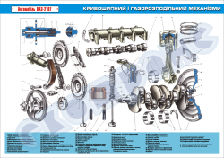 Плакат «Кривошипний і газорозподільний механізми»
