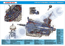 Плакат «П’ятиступенева коробка передач»