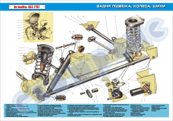 Плакат «Задня підвіска,колеса,шини»