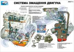 Плакат "Система змащення двигуна"