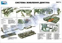 Плакат "Система живлення двигуна"
